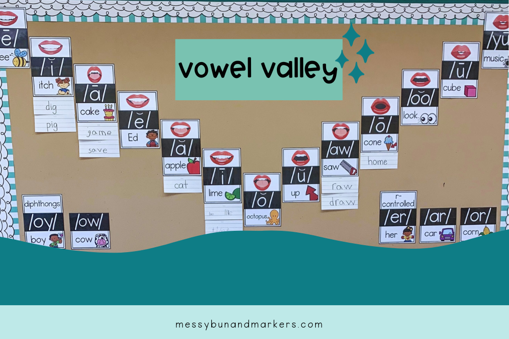 A classroom vowel valley bulletin board with mouths in the shape of vowels and key word pictures to represent each vowel sound.