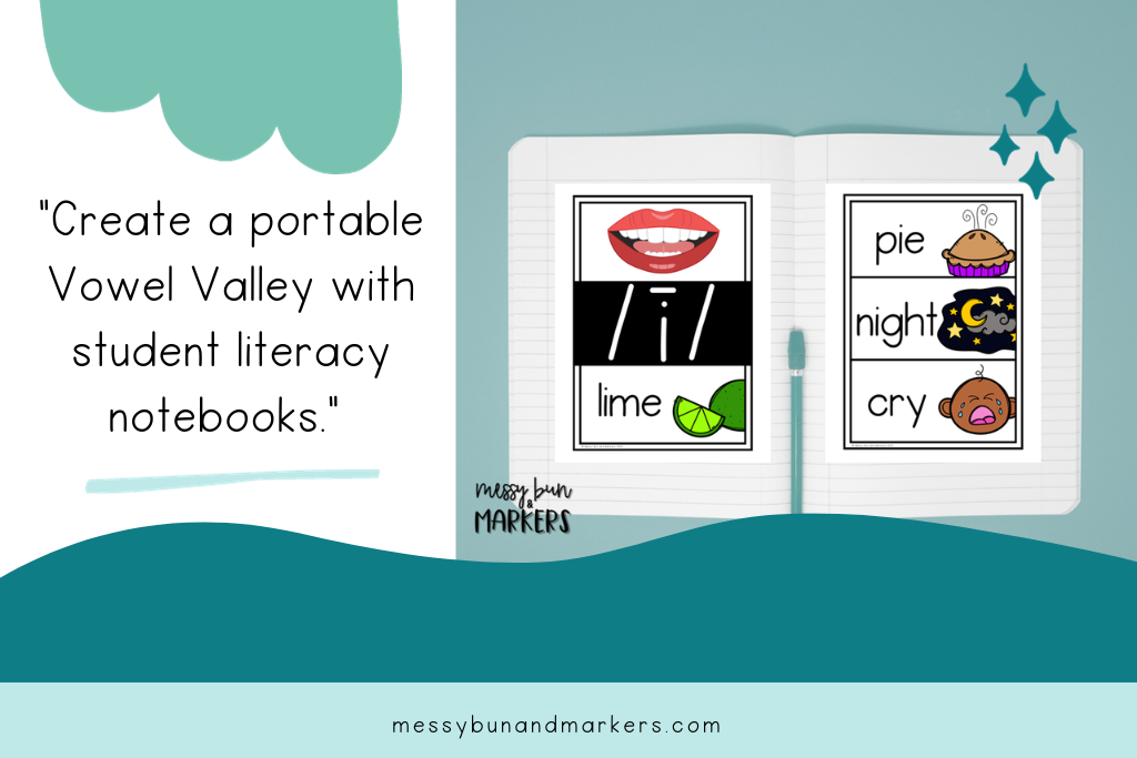 A picture of a literacy notebook with vowel sounds and words. Create a portable vowel valley for your students with literacy notebooks.