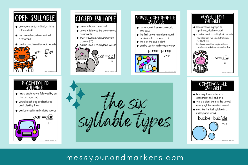 The six syllable type posters with examples for each syllable type and a picture that goes with each example