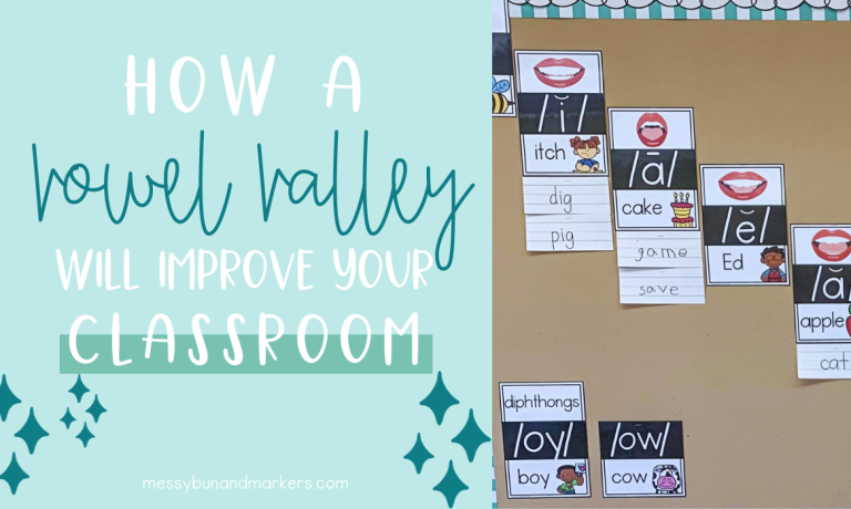 How a vowel valley will improve your classroom, picture of a vowel valley with mouth shapes and key vowel pictures